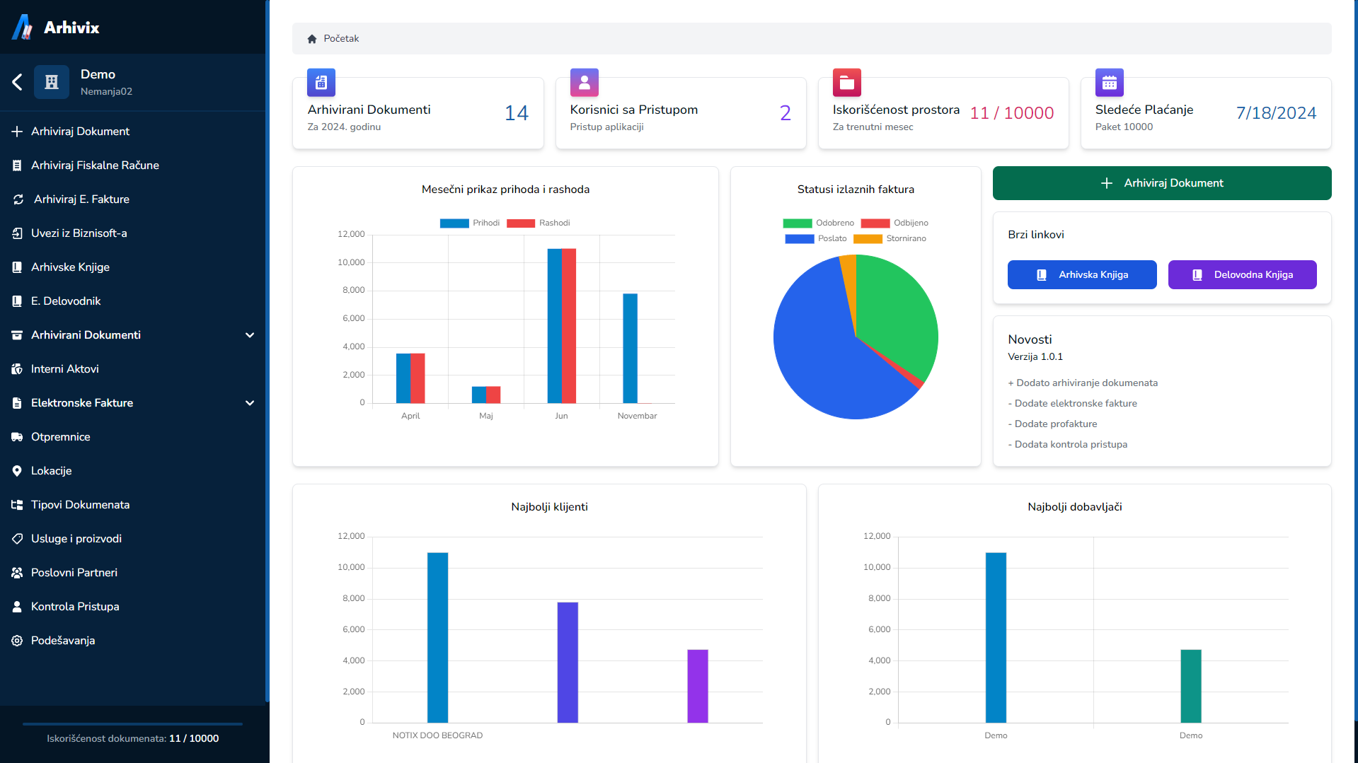 Arhiviranje Dokumenata